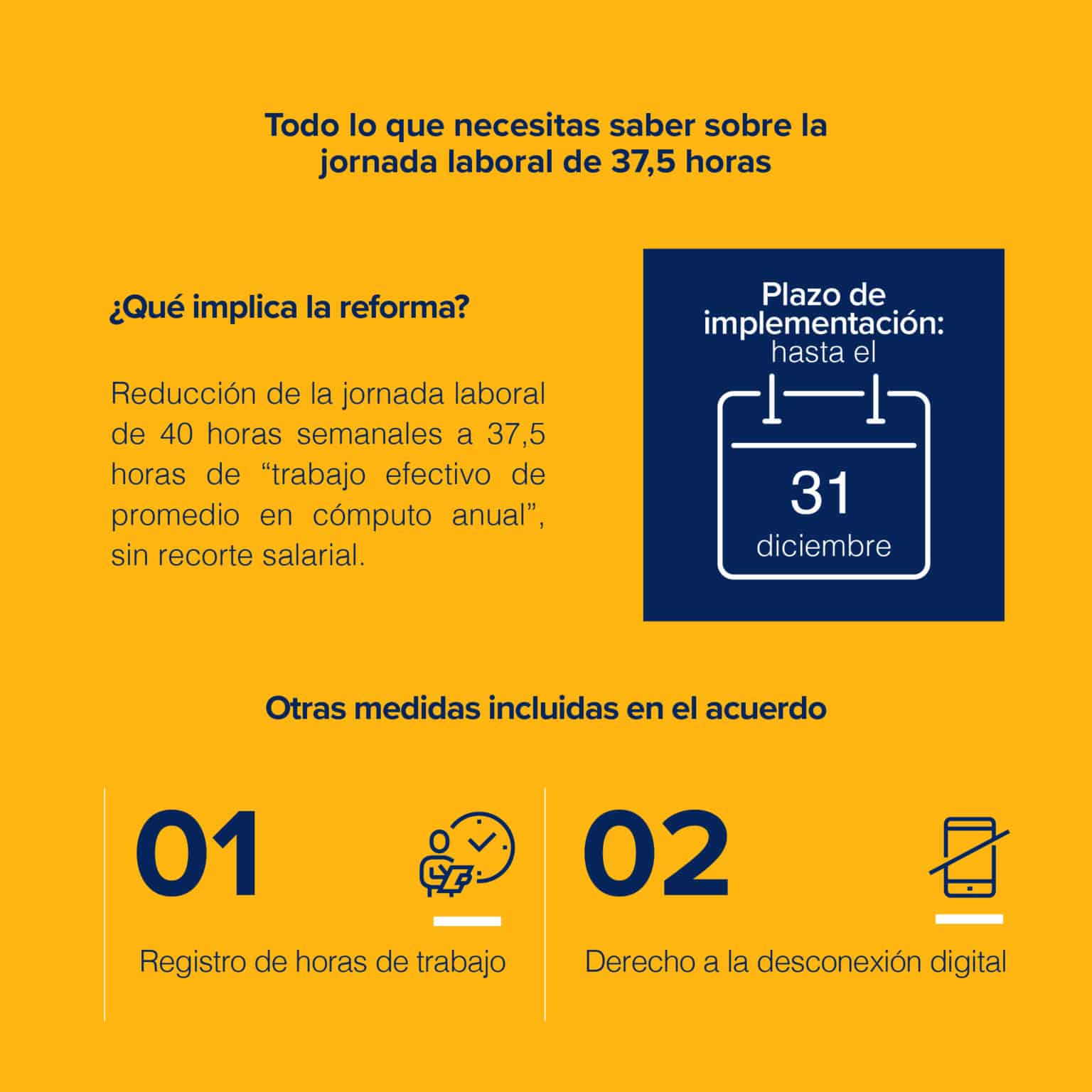 Todo lo que necesitas saber sobre la jornada laboral de 37,5 horas ...