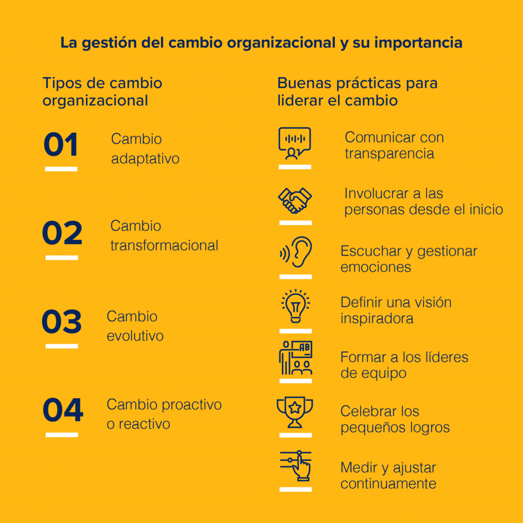 La gestión del cambio organizacional y su importancia - Flexiplan