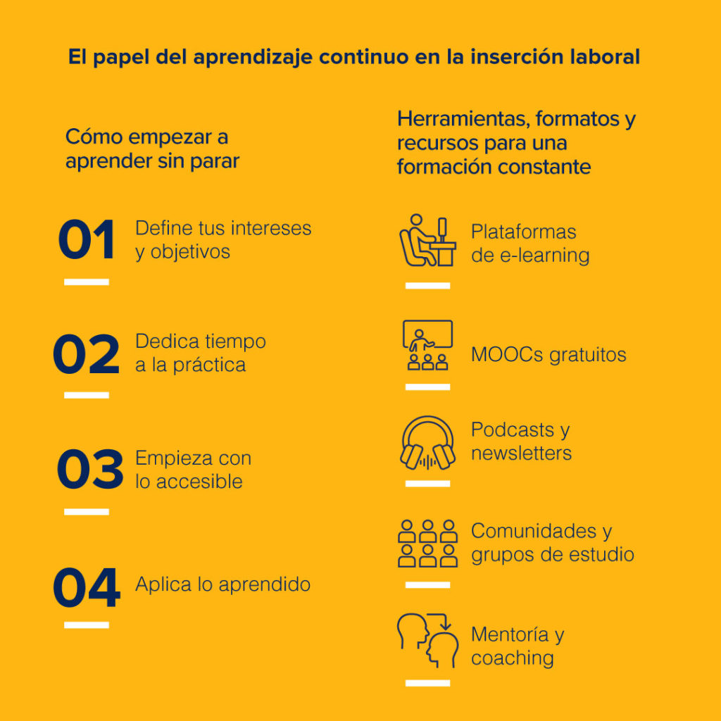 El papel del aprendizaje continuo en la inserción laboral - Flexiplan