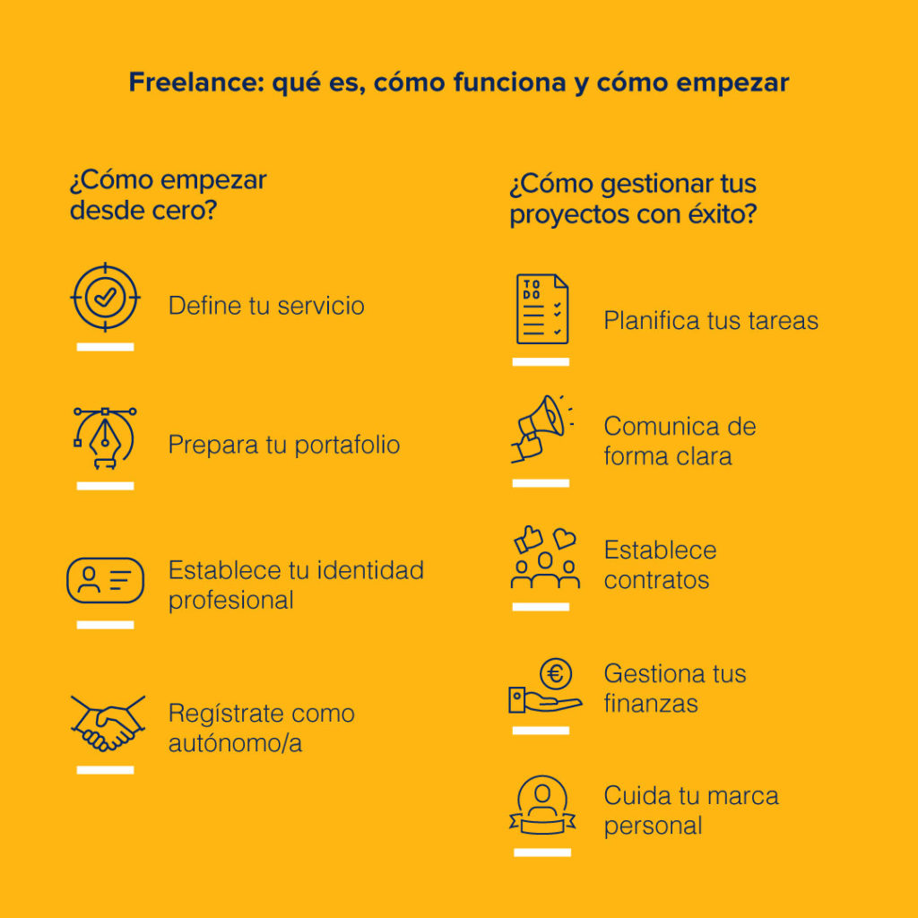 Freelance: qué es, cómo funciona y cómo empezar - Flexiplan